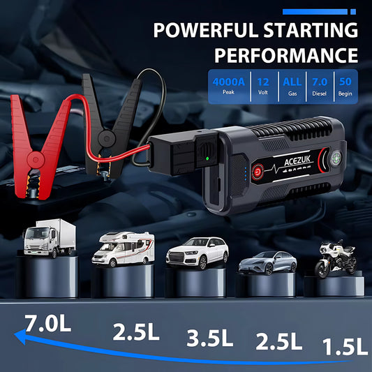 AceZuk 4000A Battery Jump Pack